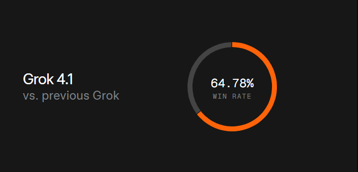 Grok 4.1 AI